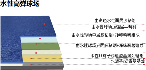 多功能球场(图2)