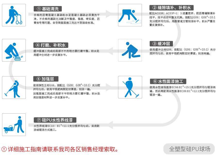 全塑型硅PU球场(图2) 全塑型硅PU球场(图2)