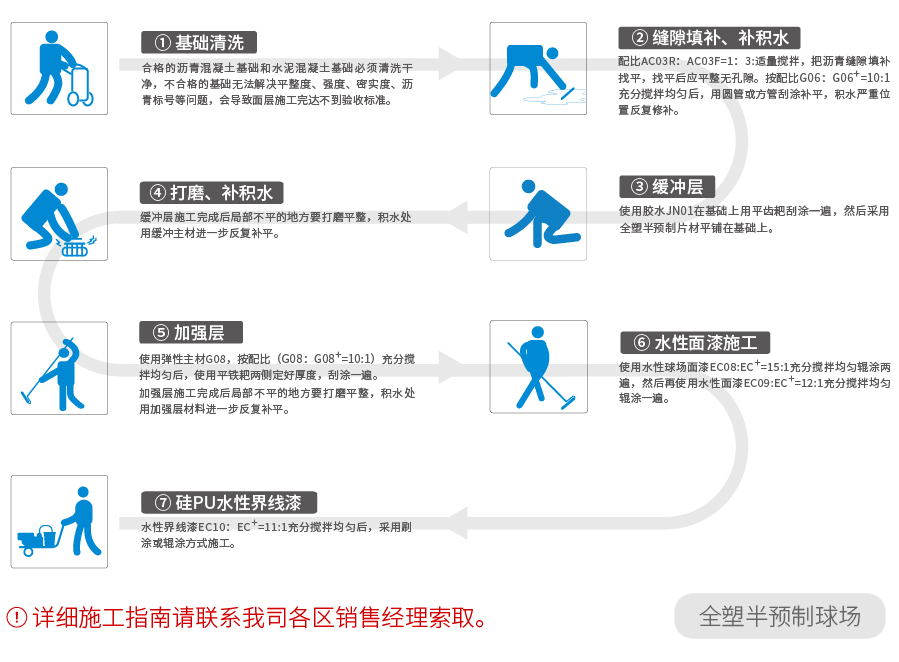全塑半预制型球场(图4) 全塑半预制型球场(图4)