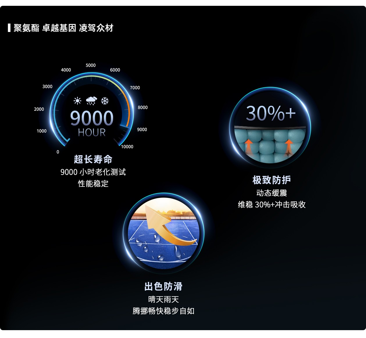 蓝锐FIBA /SPUR高弹球场面层(图4) 蓝锐FIBA /SPUR高弹球场面层(图4)