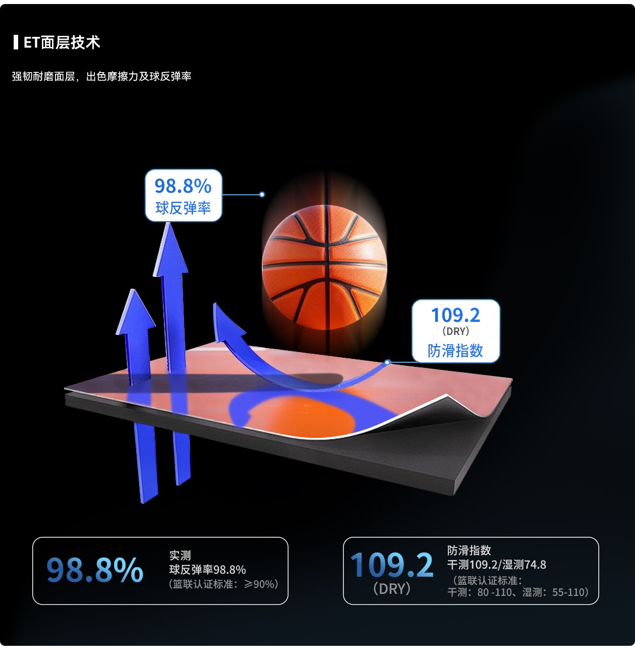 蓝锐FIBA /SPUR高弹球场面层(图6) 蓝锐FIBA /SPUR高弹球场面层(图6)