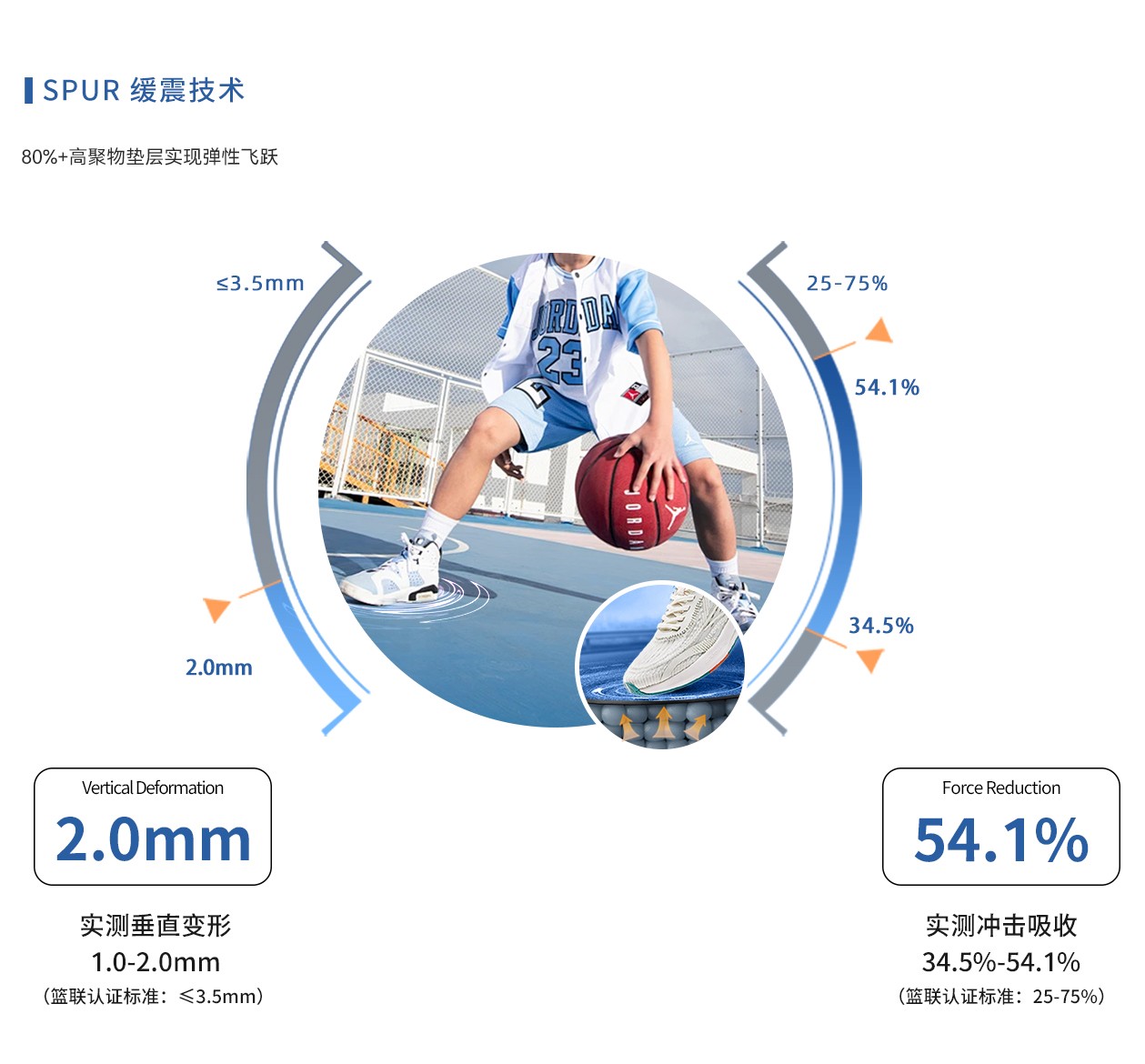 蓝锐FIBA /SPUR高弹球场面层(图5) 蓝锐FIBA /SPUR高弹球场面层(图5)