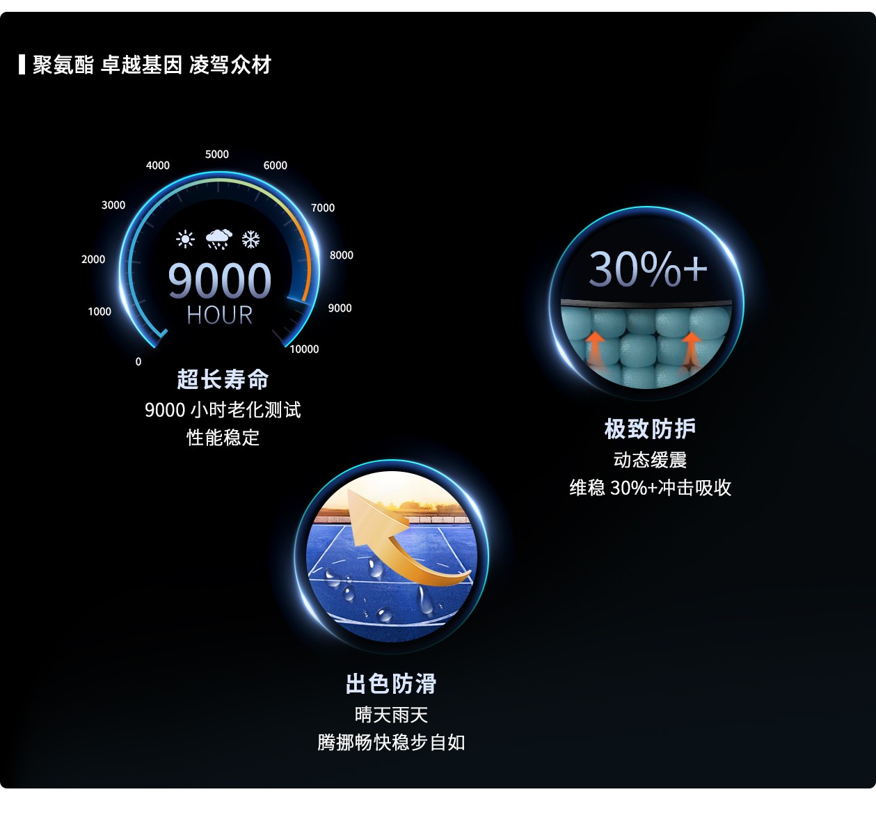 蓝锐FIBA /UT强缓系列/FIBA UT strong elastic series(图1)
