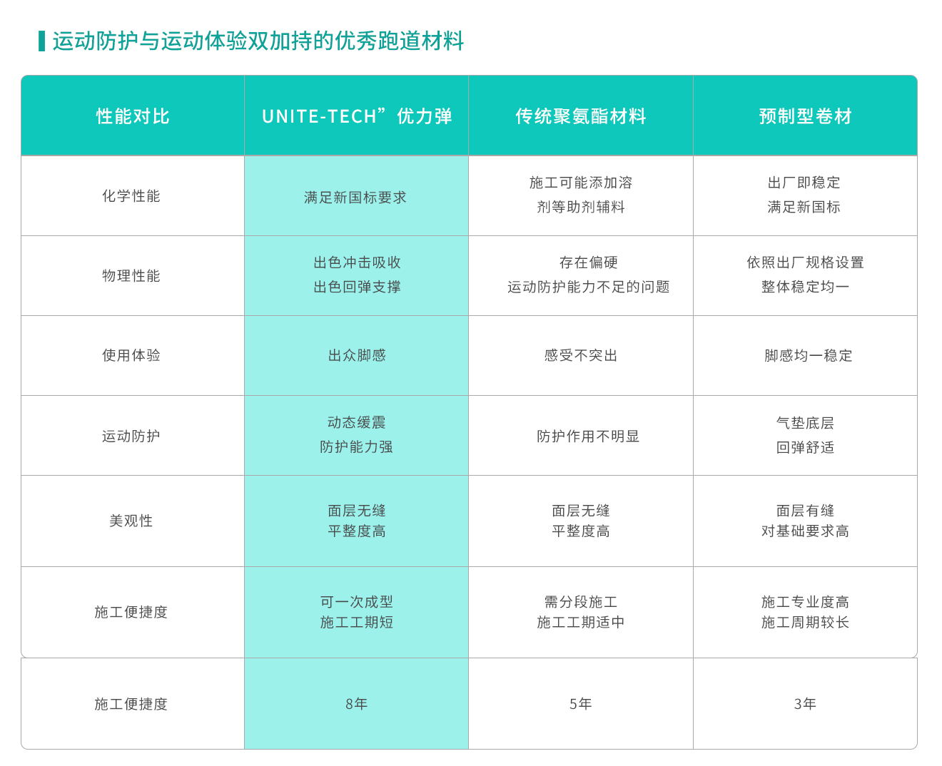 “优弹”动态缓震型硅PU球场(图3)